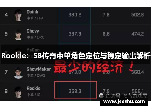 Rookie：S8传奇中单角色定位与稳定输出解析